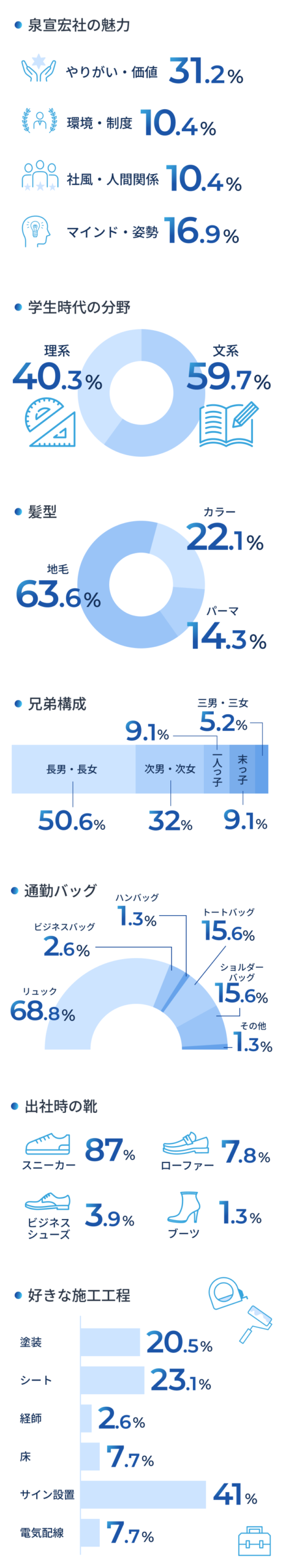 数字で見るのデータ画像