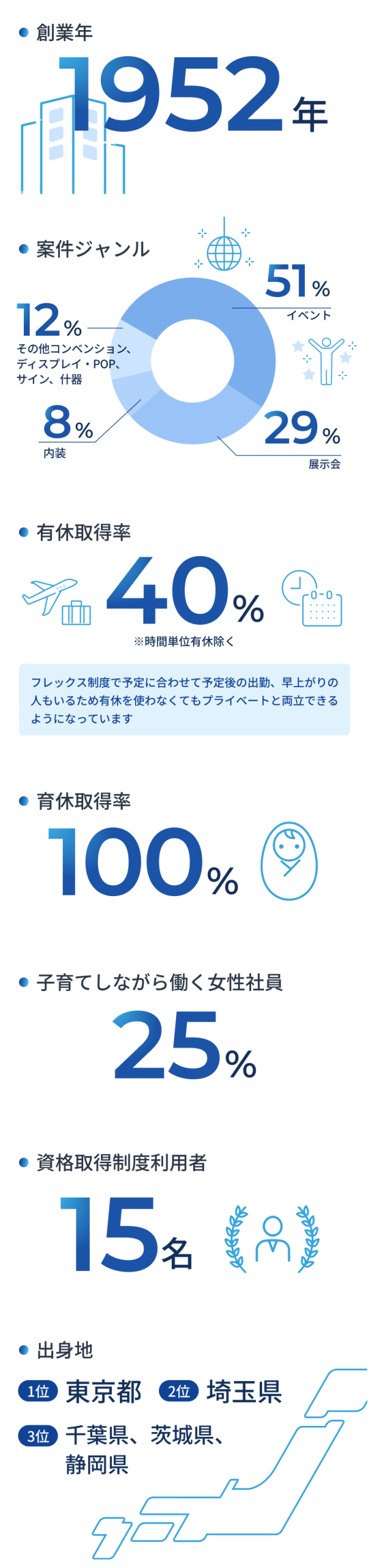 数字で見るのデータ画像
