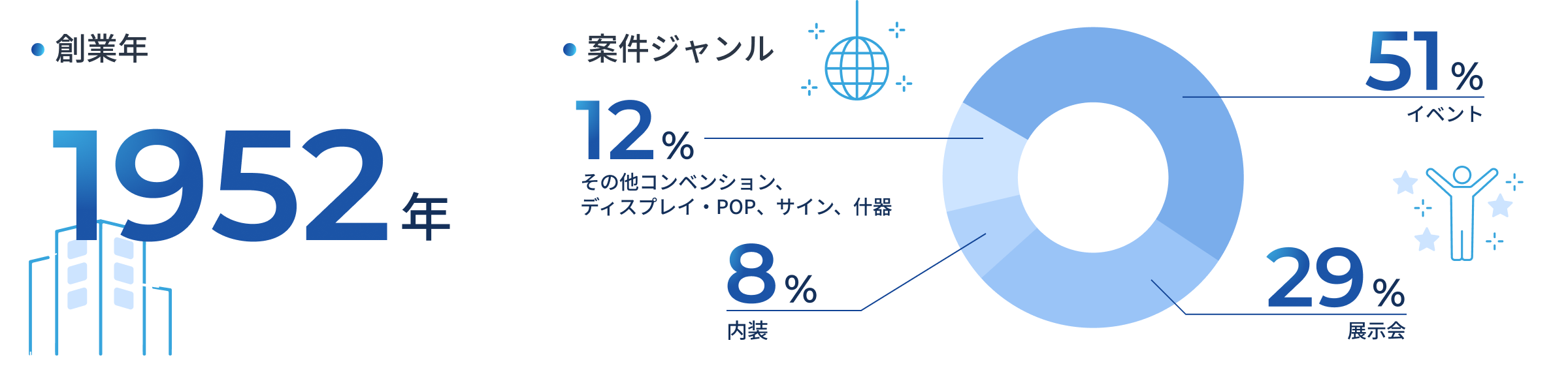 数字で見るのデータ画像