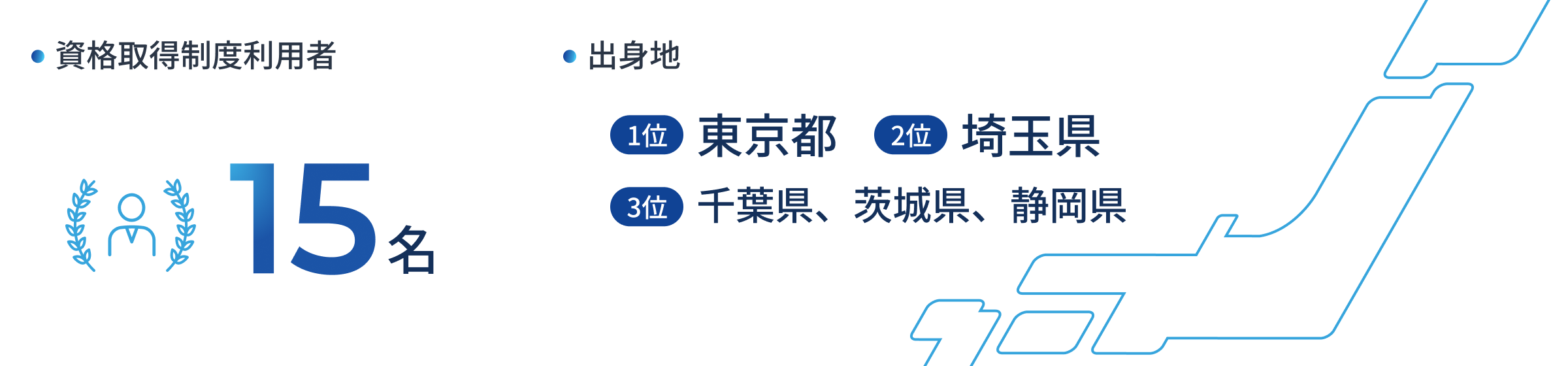 数字で見るのデータ画像