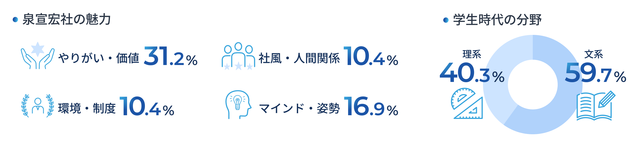 数字で見るのデータ画像