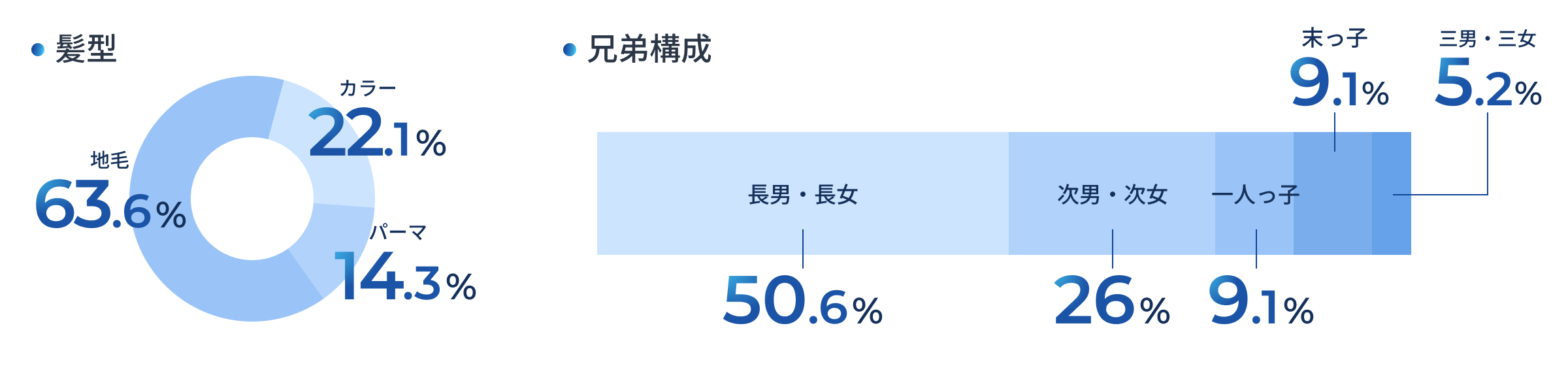 数字で見るのデータ画像