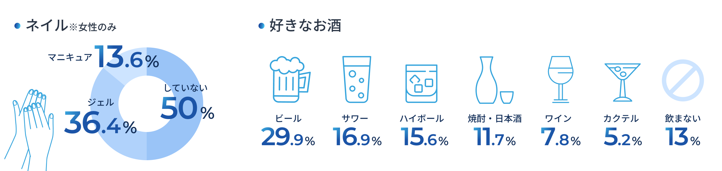 数字で見るのデータ画像