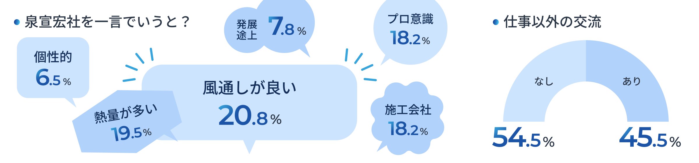 数字で見るのデータ画像