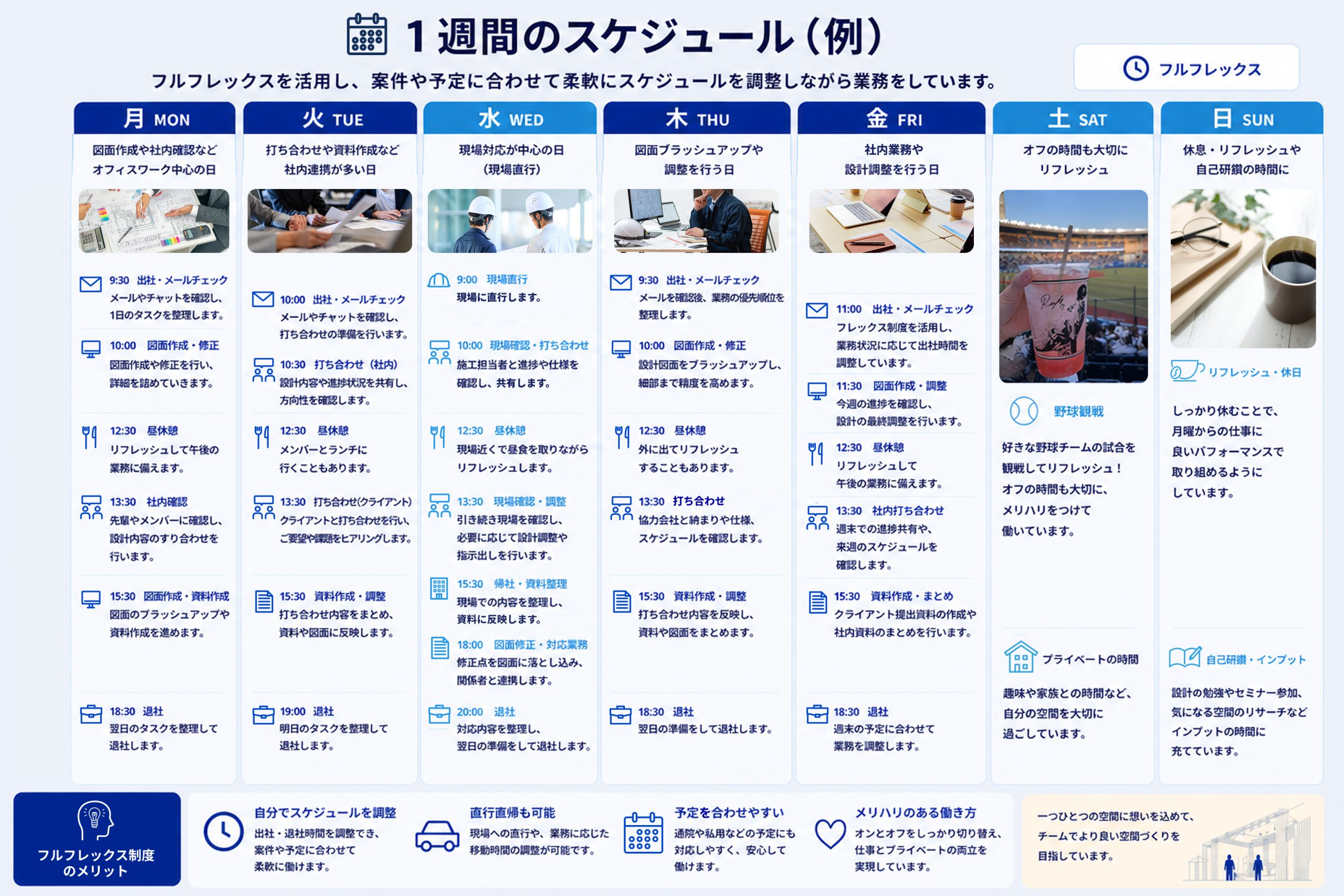 設計監理職